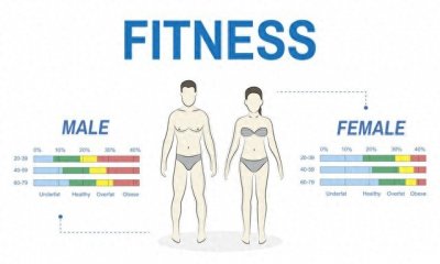 ​正常人的身体指标