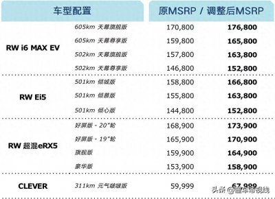 ​资讯 | 涨幅5000-8000元，荣威多款新能源车价格调整