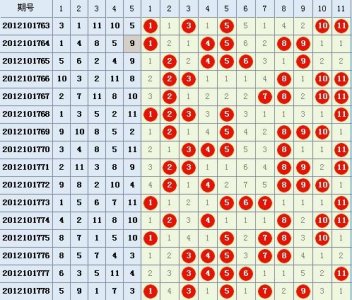 ​11选5任五技巧